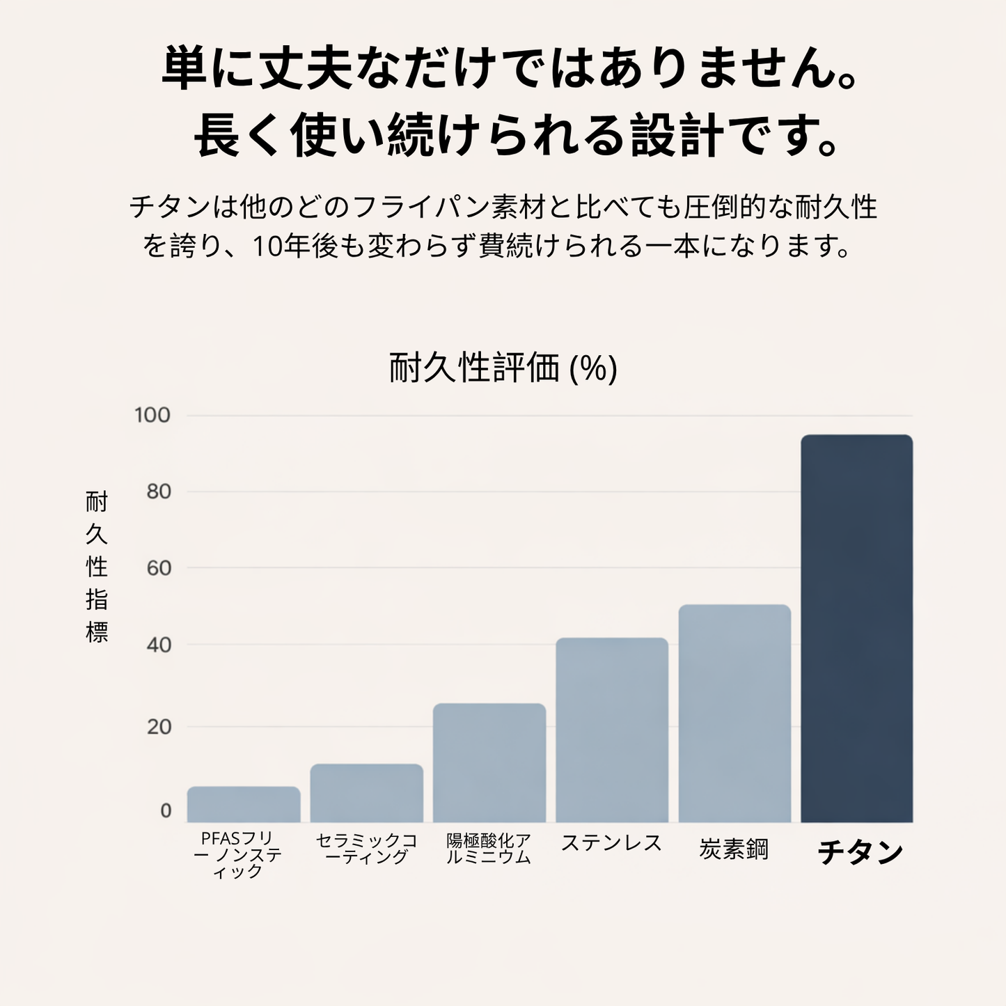チタン製鍋